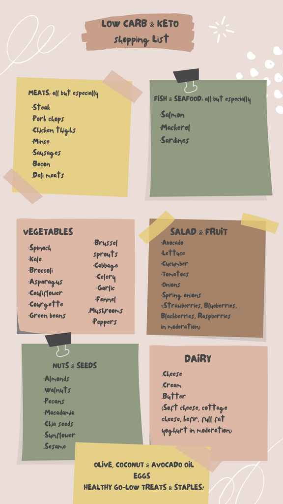 WHAT TO EAT ON A LOW CARB & KETO DIET (Including a handy shopping list)
